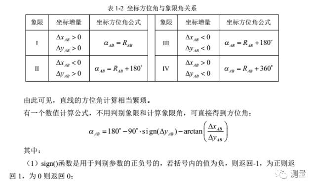 EXCEL角度与坐标计算(附带下载链接)的图6